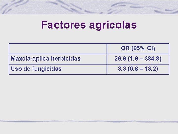 Factores agrícolas OR (95% CI) Maxcla-aplica herbicidas Uso de fungicidas 26. 9 (1. 9