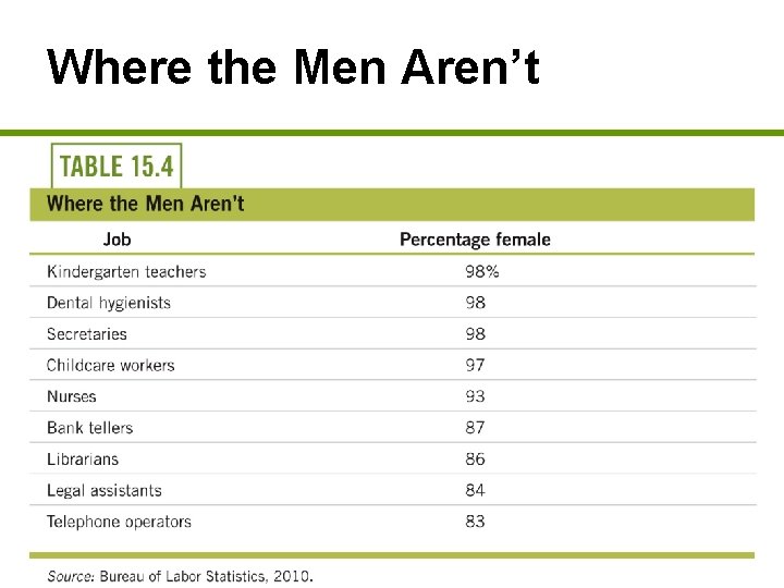 Where the Men Aren’t 