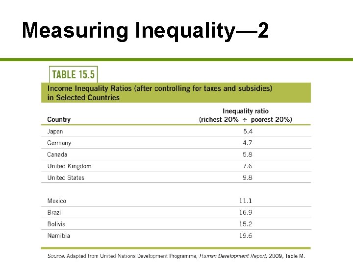 Measuring Inequality— 2 