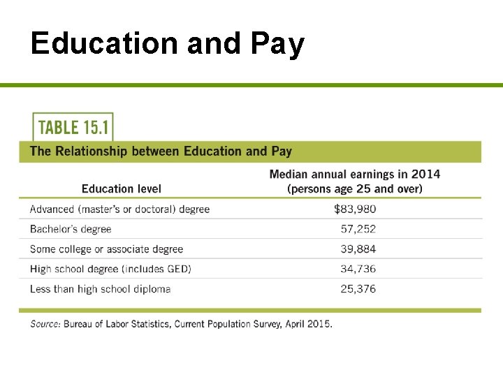 Education and Pay 