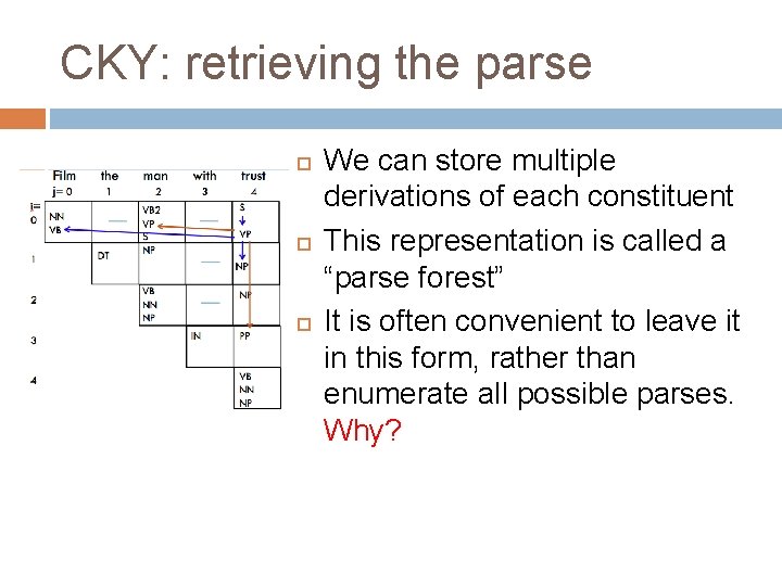 CKY: retrieving the parse We can store multiple derivations of each constituent This representation