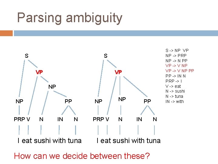 Parsing ambiguity S S -> NP VP NP -> PRP NP -> N PP