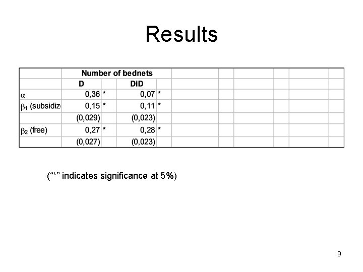 Results (“*” indicates significance at 5%) 9 