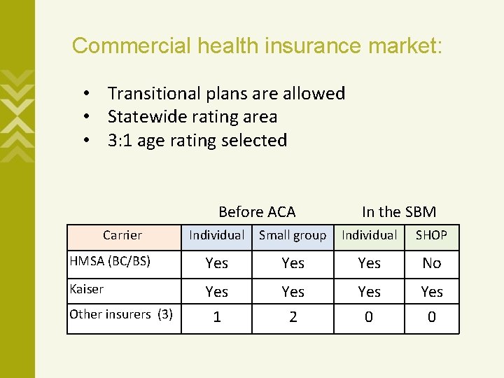 Statebased Health Insurance Exchanges The Way Forward Kellogg