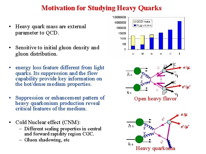 Motivation for Studying Heavy Quarks • Heavy quark mass are external parameter to QCD. Motivation for Studying Heavy Quarks • Heavy quark mass are external parameter to QCD.