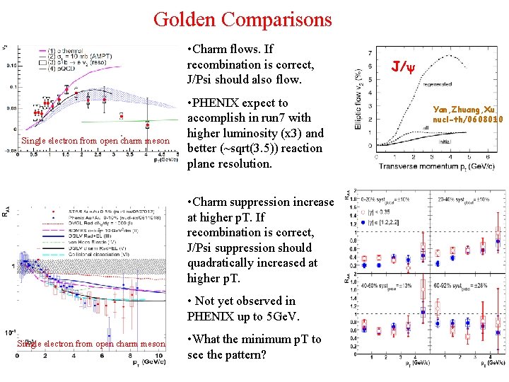 Golden Comparisons • Charm flows. If recombination is correct, J/Psi should also flow. Single