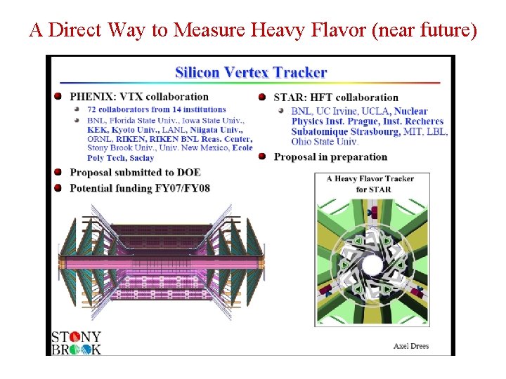 A Direct Way to Measure Heavy Flavor (near future) 
