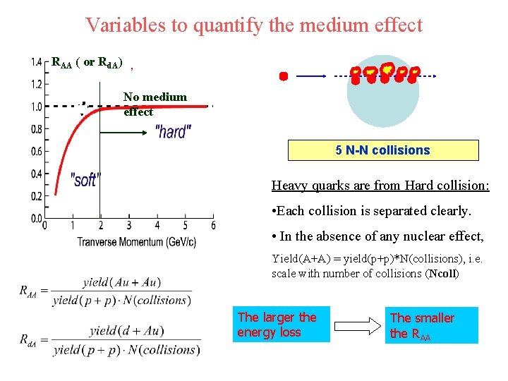 Variables to quantify the medium effect RAA ( or Rd. A) “no effect” No