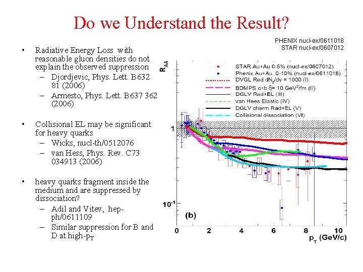 Do we Understand the Result? • Radiative Energy Loss with reasonable gluon densities do Do we Understand the Result? • Radiative Energy Loss with reasonable gluon densities do