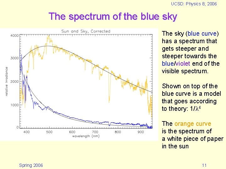 UCSD: Physics 8; 2006 The spectrum of the blue sky The sky (blue curve)