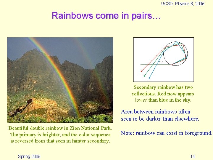 UCSD: Physics 8; 2006 Rainbows come in pairs… Secondary rainbow has two reflections. Red