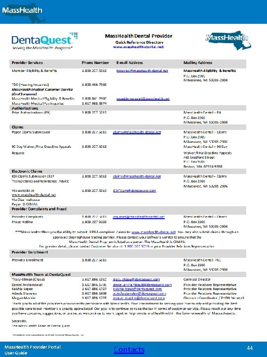 Mass. Health Provider Portal User Guide Contacts 44 