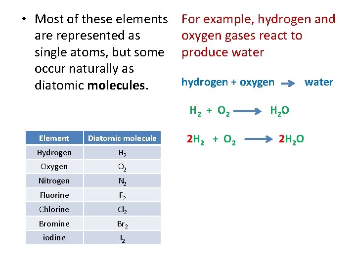  • Most of these elements are represented as single atoms, but some occur