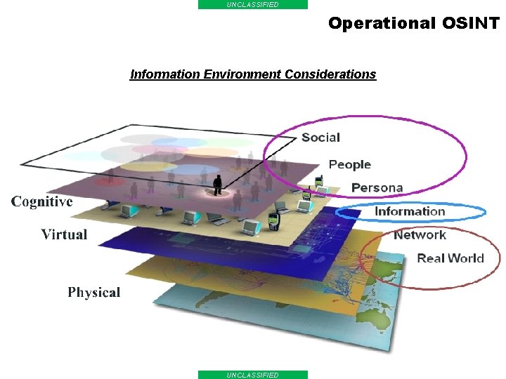UNCLASSIFIED Operational OSINT Information Environment Considerations UNCLASSIFIED 