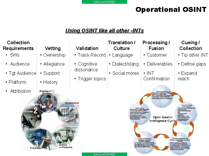 UNCLASSIFIED Operational OSINT Using OSINT like all other -INTs Collection Requirements • 5 Ws