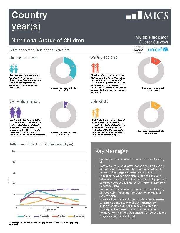 Country years Nutritional Status of Children Anthropometric Malnutrition