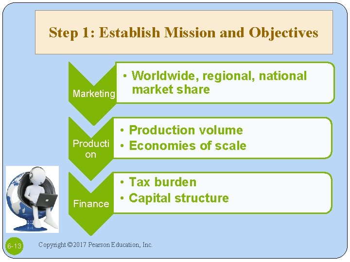 Step 1: Establish Mission and Objectives Marketing Producti on Finance 6 -13 • Worldwide,