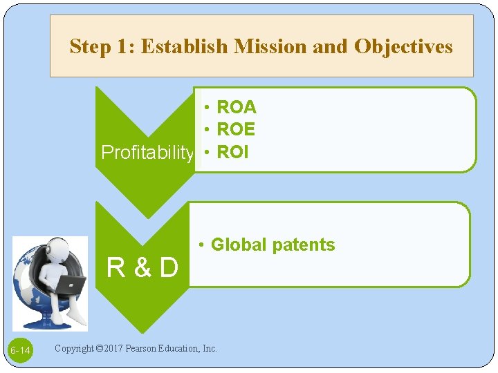 Step 1: Establish Mission and Objectives • ROA • ROE Profitability • ROI R&D