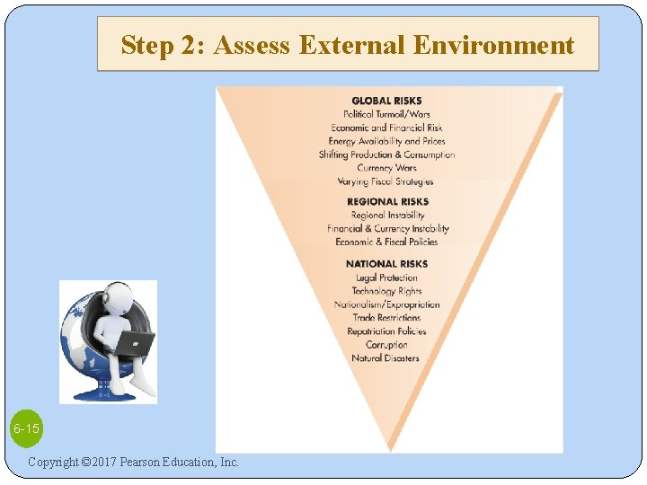 Step 2: Assess External Environment 6 -15 Copyright © 2017 Pearson Education, Inc. 