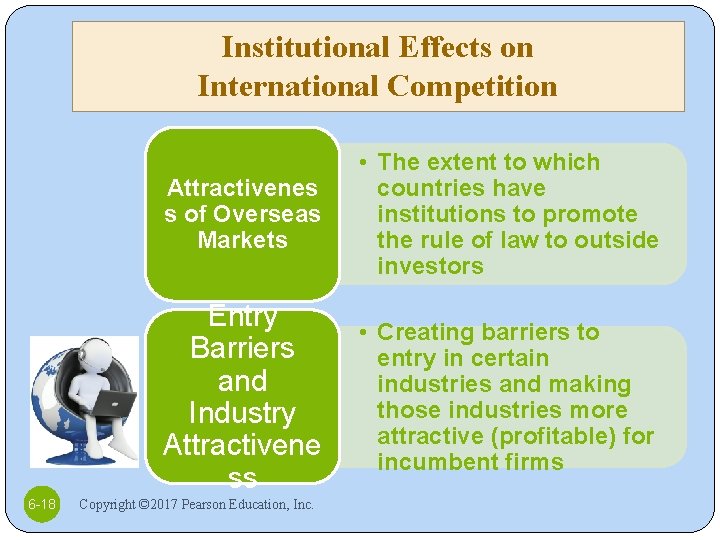 Institutional Effects on International Competition 6 -18 Attractivenes s of Overseas Markets • The