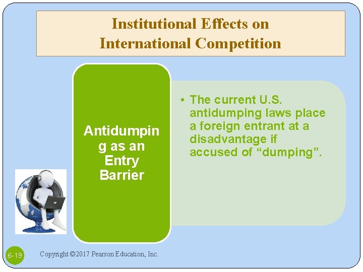 Institutional Effects on International Competition Antidumpin g as an Entry Barrier 6 -19 Copyright