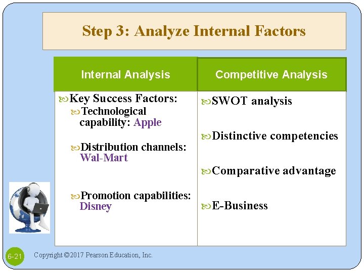 Step 3: Analyze Internal Factors Internal Analysis Key Success Factors: Technological Competitive Analysis SWOT