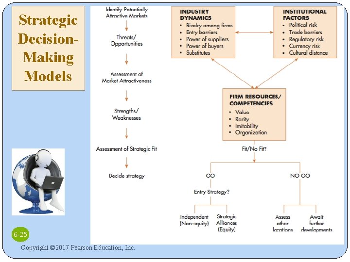 Strategic Decision. Making Models 6 -25 Copyright © 2017 Pearson Education, Inc. 