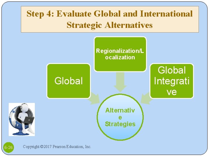 Step 4: Evaluate Global and International Strategic Alternatives Regionalization/L ocalization Global Integrati ve Global