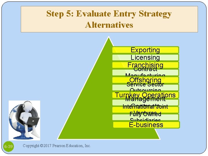 Step 5: Evaluate Entry Strategy Alternatives Exporting Licensing Franchising Contract Manufacturing Offshoring Service Sector