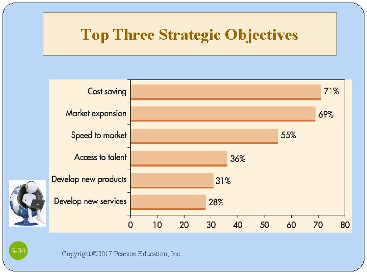 Top Three Strategic Objectives 6 -34 Copyright © 2017 Pearson Education, Inc. 