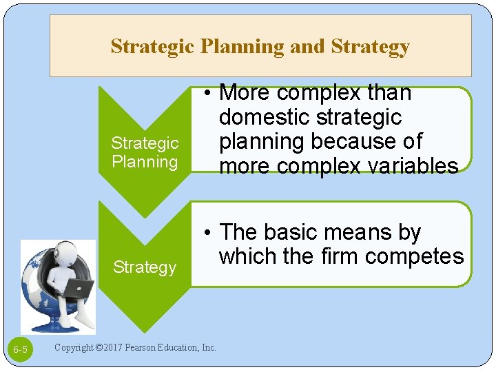 Strategic Planning and Strategy 6 -5 Strategic Planning • More complex than domestic strategic