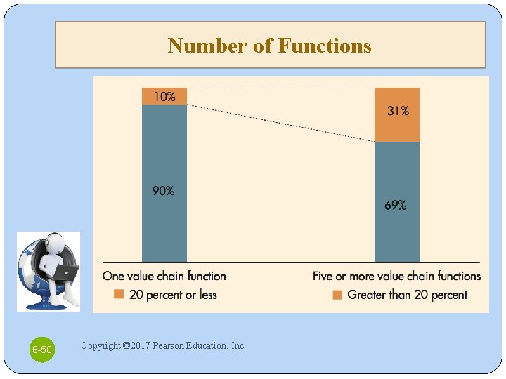 Number of Functions 6 -50 Copyright © 2017 Pearson Education, Inc. 