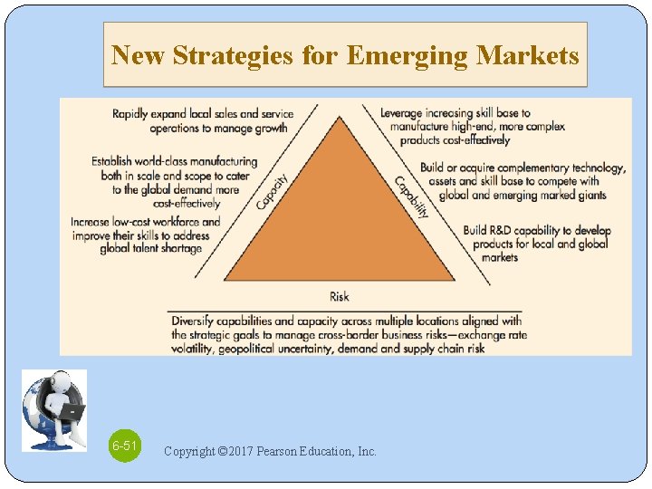 New Strategies for Emerging Markets 6 -51 Copyright © 2017 Pearson Education, Inc. 