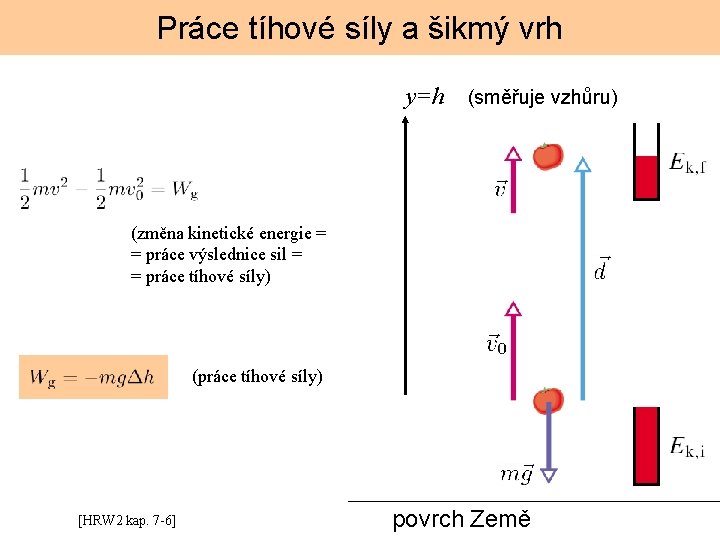 Práce tíhové síly a šikmý vrh y=h (směřuje vzhůru) (změna kinetické energie = =