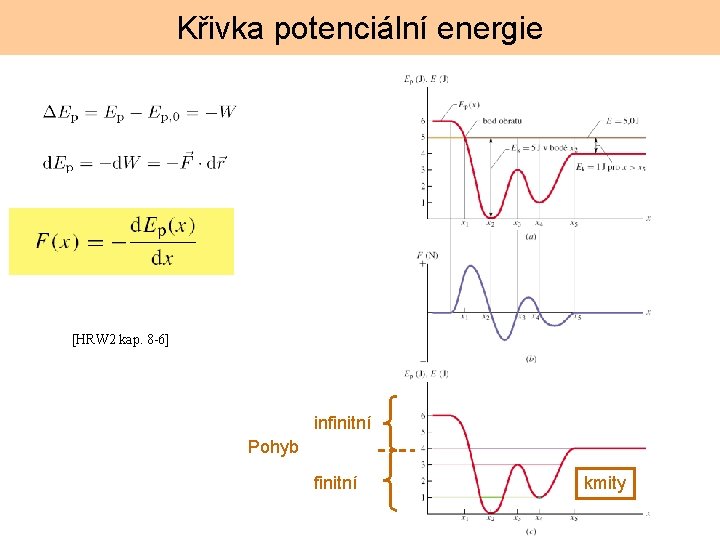 Křivka potenciální energie [HRW 2 kap. 8 -6] infinitní Pohyb finitní kmity 