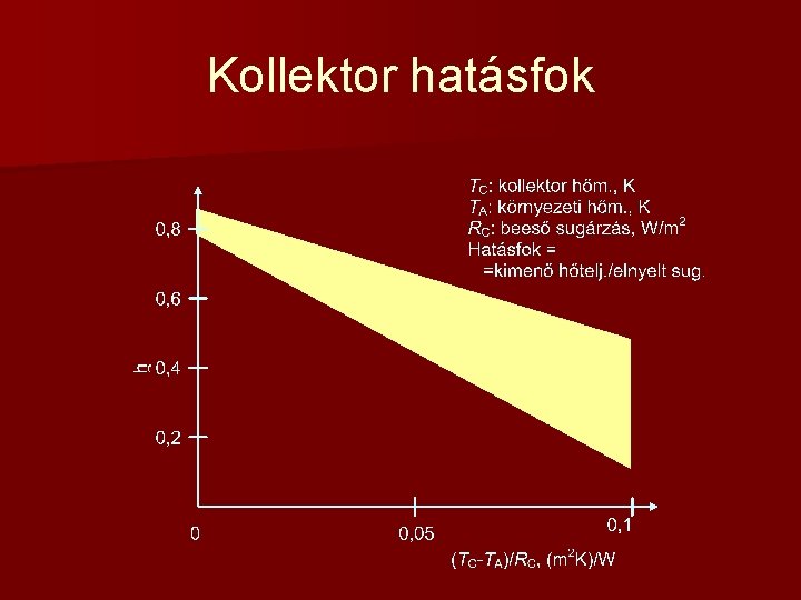 Kollektor hatásfok 