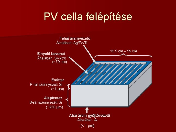 PV cella felépítése 