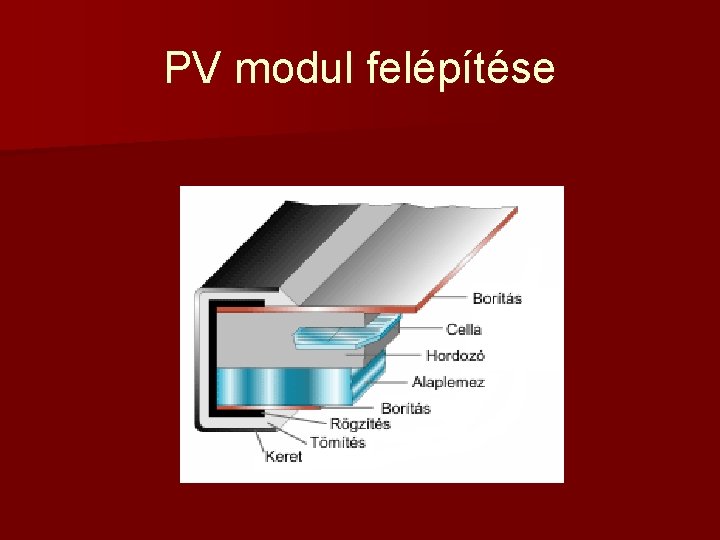 PV modul felépítése 