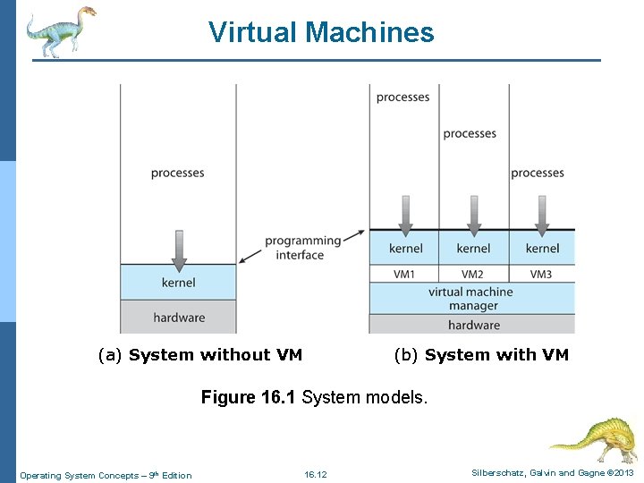 Virtual Machines (a) System without VM (b) System with VM Figure 16. 1 System