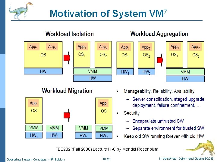 Motivation of System VM 7 7 EE 282 (Fall 2008) Lecture 11 -6 by