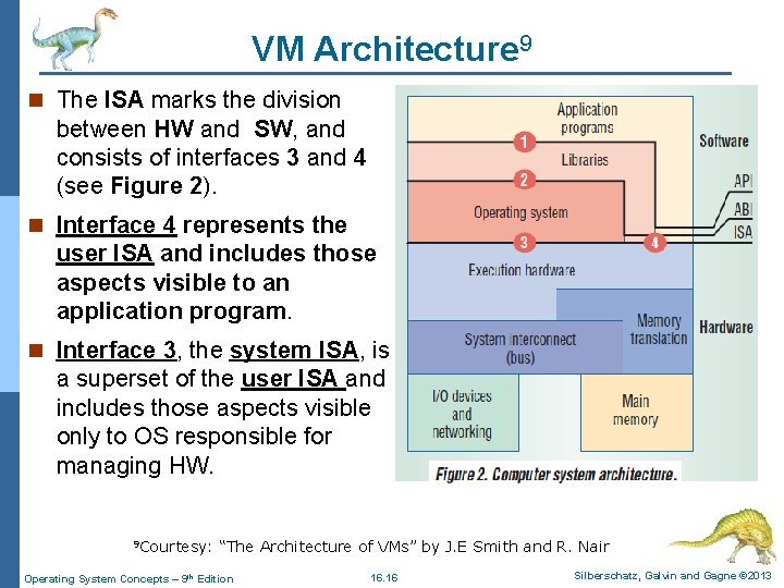 VM Architecture 9 n The ISA marks the division between HW and SW, and