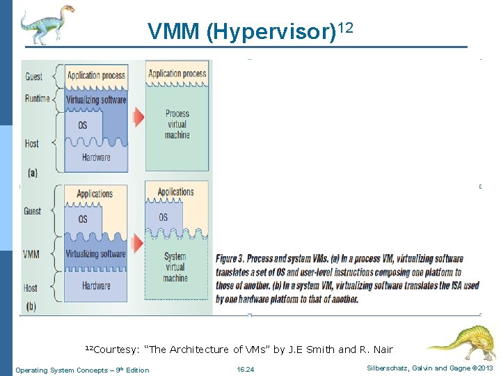VMM (Hypervisor)12 12 Courtesy: “The Architecture of VMs” by J. E Smith and R.