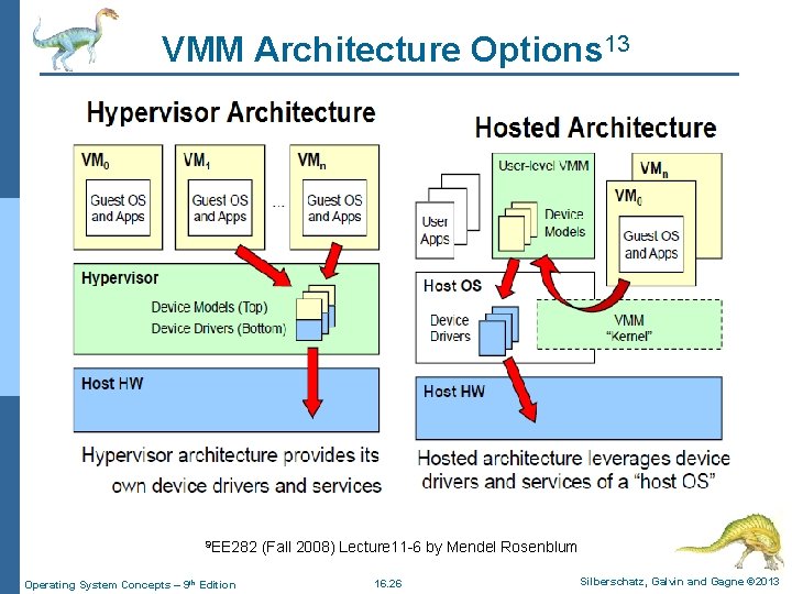 VMM Architecture Options 13 9 EE 282 (Fall 2008) Lecture 11 -6 by Mendel
