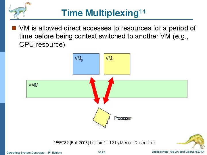 Time Multiplexing 14 n VM is allowed direct accesses to resources for a period