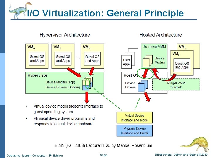 I/O Virtualization: General Principle E 282 (Fall 2008) Lecture 11 -25 by Mendel Rosenblum
