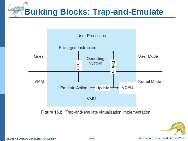 Building Blocks: Trap-and-Emulate Operating System Concepts – 9 th Edition 16. 50 Silberschatz, Galvin
