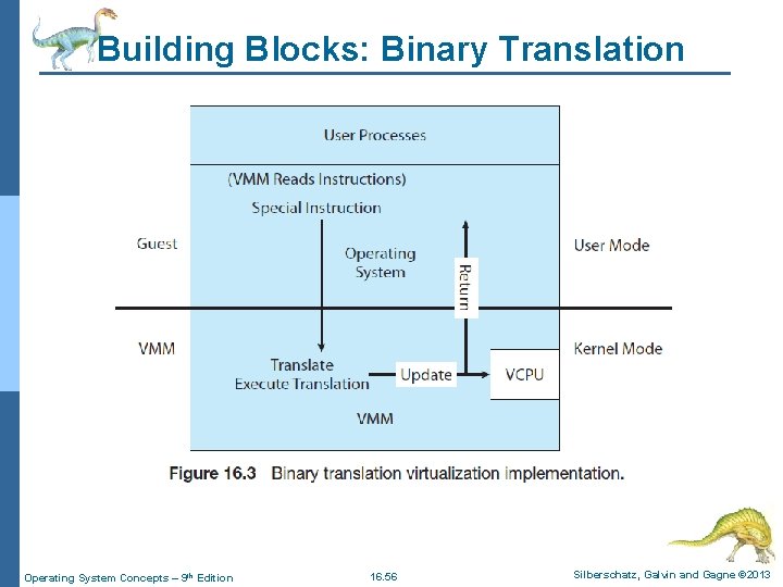 Building Blocks: Binary Translation Operating System Concepts – 9 th Edition 16. 56 Silberschatz,