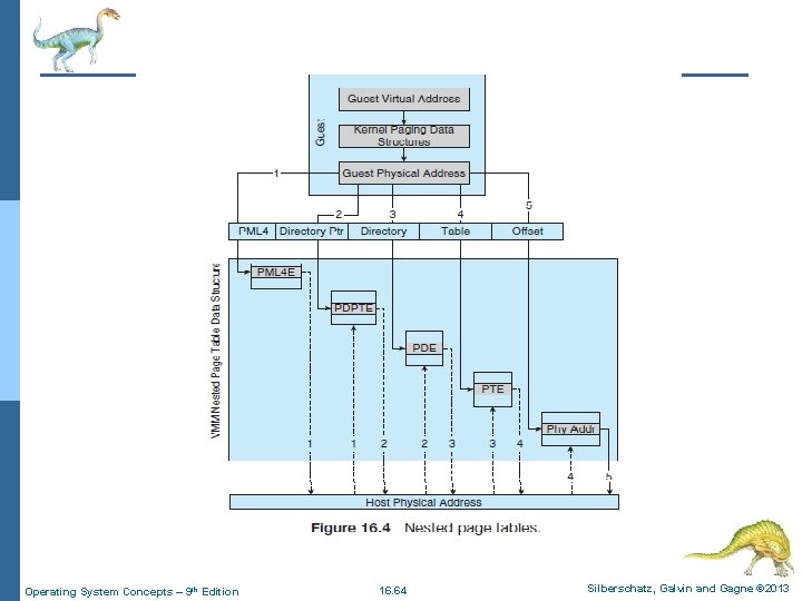 Operating System Concepts – 9 th Edition 16. 64 Silberschatz, Galvin and Gagne ©