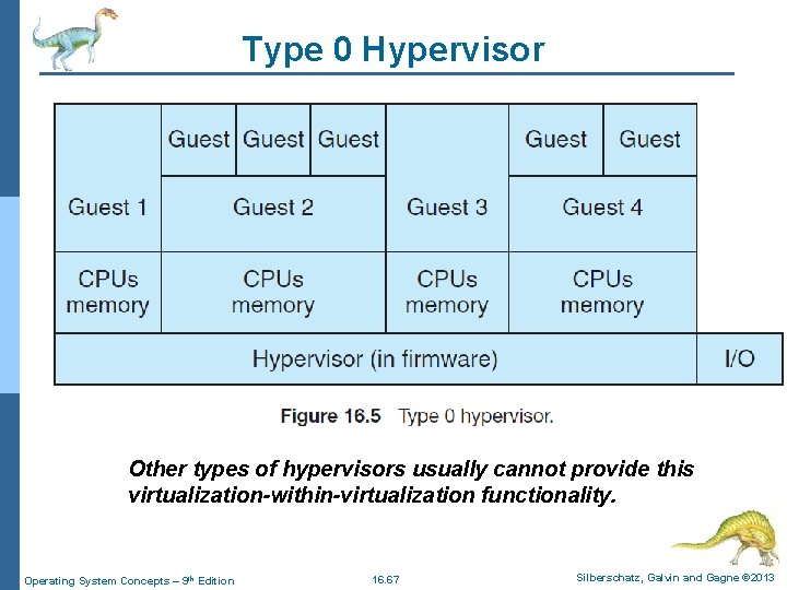 Type 0 Hypervisor Other types of hypervisors usually cannot provide this virtualization-within-virtualization functionality. Operating