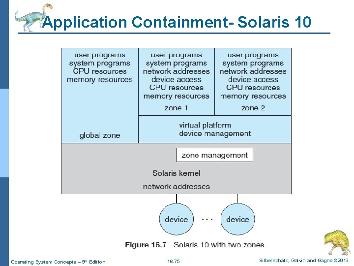 Application Containment- Solaris 10 Operating System Concepts – 9 th Edition 16. 75 Silberschatz,